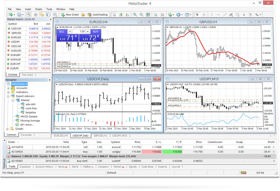 criterio di scelta del miglior broker - le piattaforme di trading