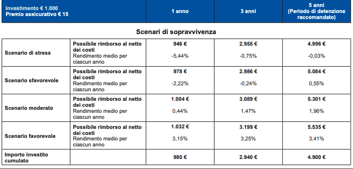 i PAC DI POSTE ITALIANE - informazioni ed approfondimenti con le nostre opinioni