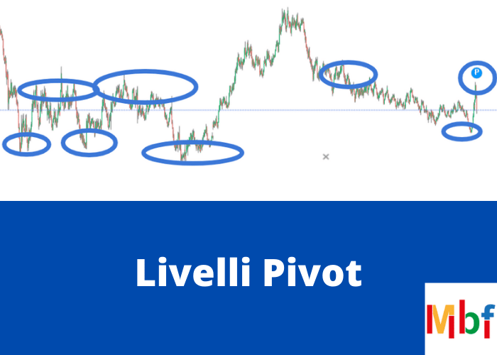 esempio di strategia di trading con price action