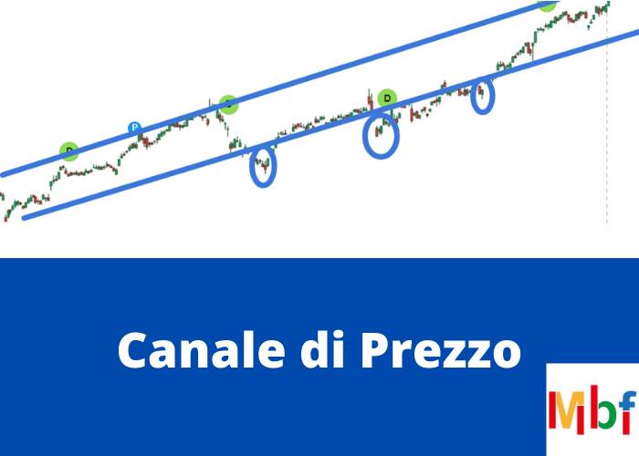 esempio di strategia di price action con canali di prezzo