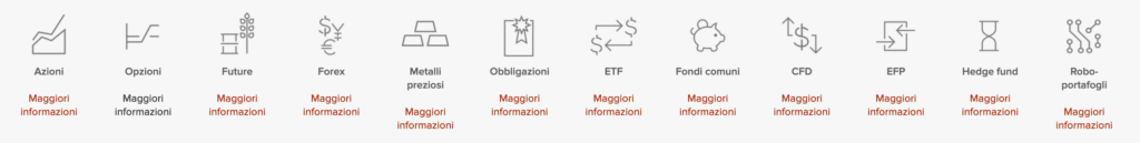 assets disponibili su Interactive brokers