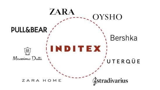 comprare azioni Inditex