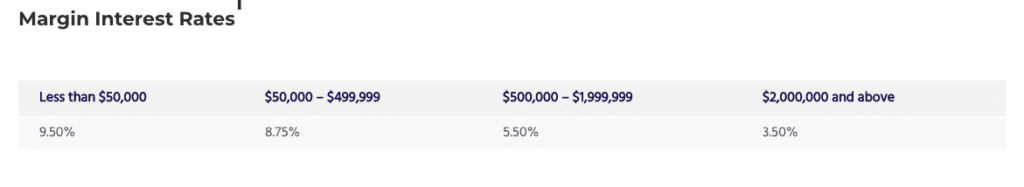 i margin cost di tradestation non sono così bassi.,.. anzi tutt'altro.