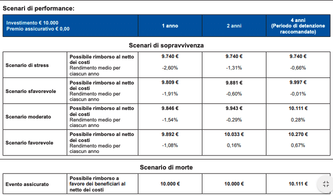 Risparmio garantito di Poste Italiane: conviene? Opinioni e alternative