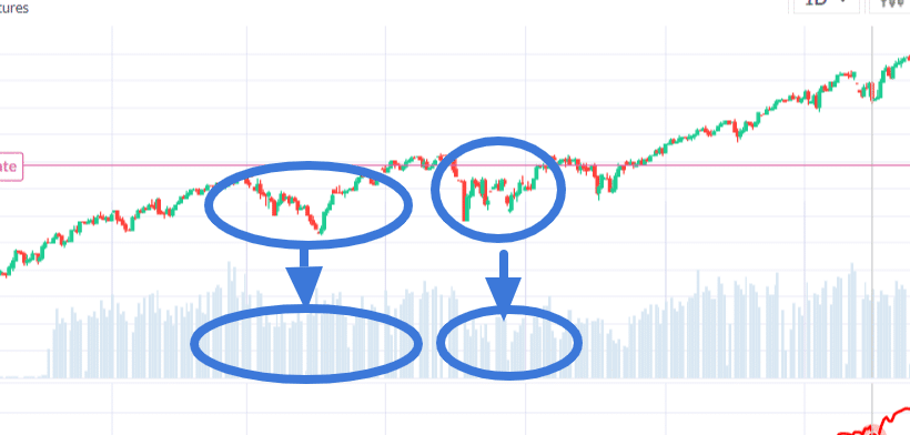 esempio di anticipazione del trend con la strategia dei volumi