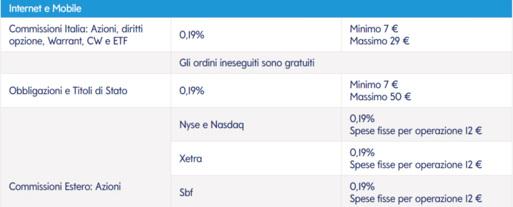 banca mediolanum strumenti finanziari disponibili e commissioni