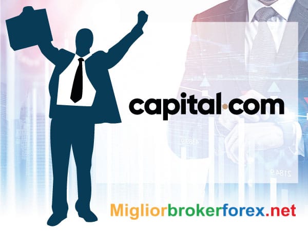 Capital.com