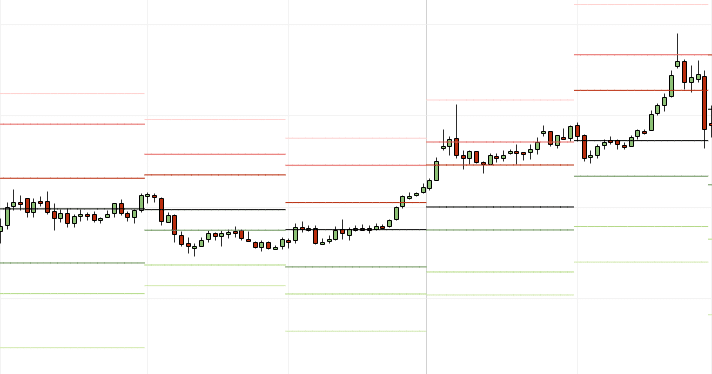 pivot points indicatore