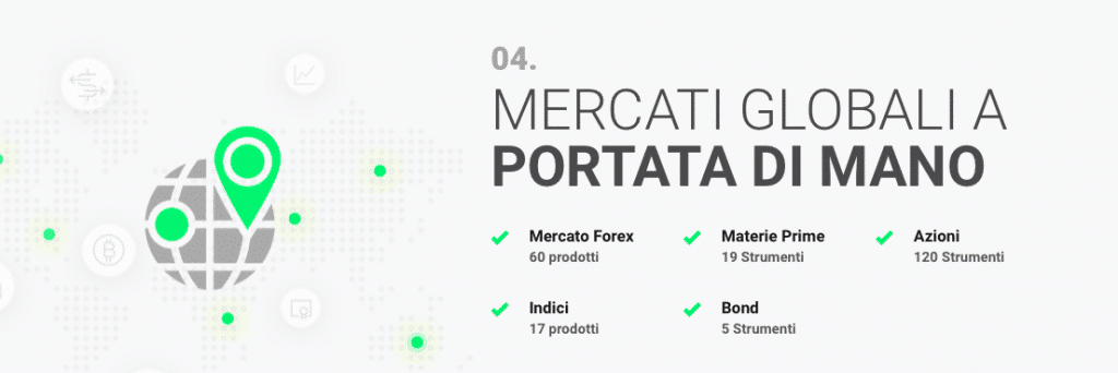 Mercati dove fare trading con IC Markets: per noi sono troppo pochi.