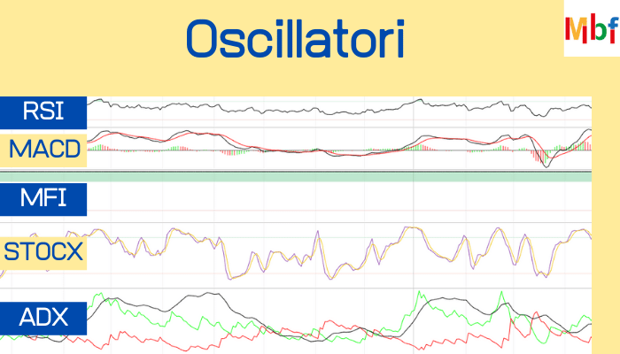 I principali oscillatori di analisi tecnica, uno sotto l'altro - Infografica a cura di MigliorBrokerForex.net