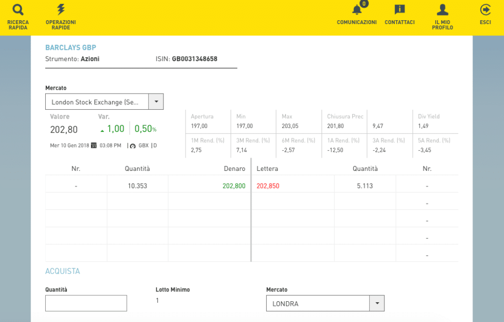 chebanca piattaforma di trading online