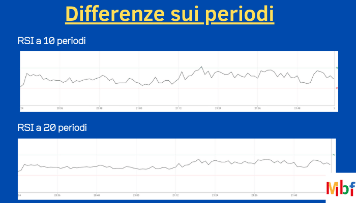 indicatore rsi calcolo e numero dei periodi