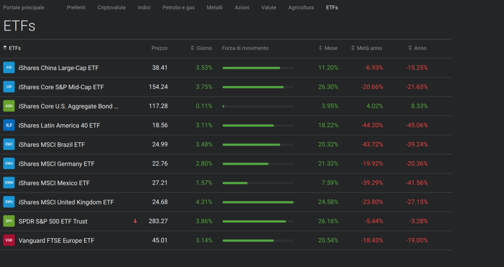 LIbertex offre anche una piattaforma web per fare trading