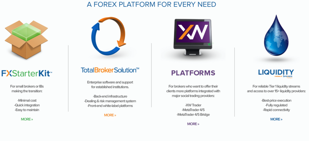 Tutti i servizi offerti da ForexWare