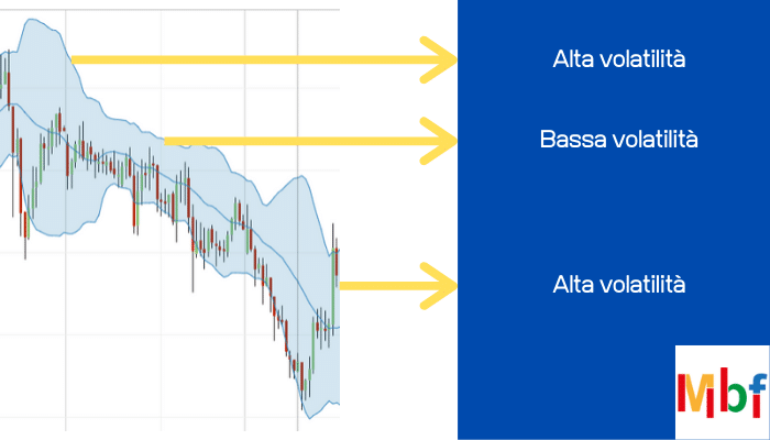 bande di bollinger volatilità