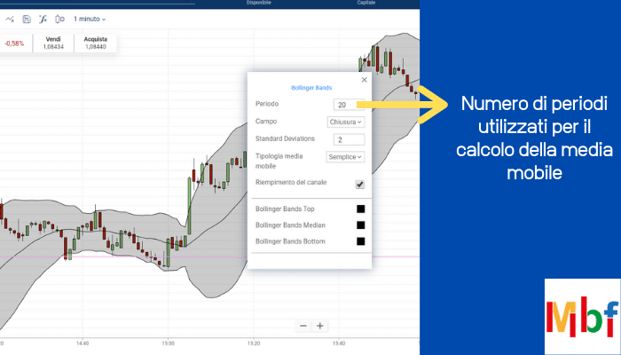 bande di bollinger come si calcolano