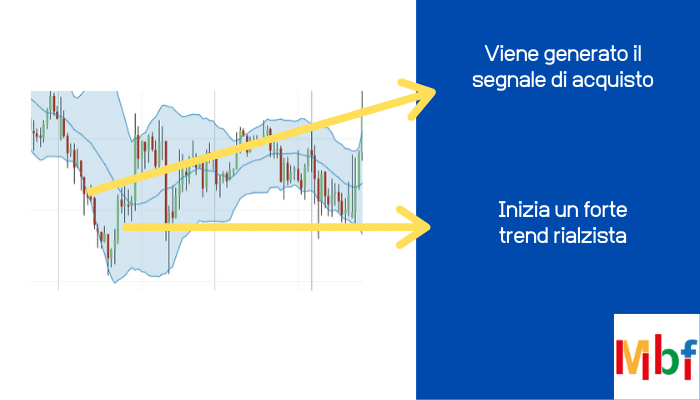 bande di bollinger segnali di trading