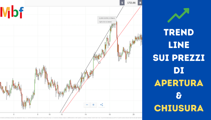 trend line prezzi di apertura e chiusura