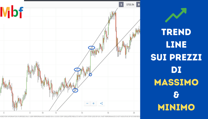 trend line prezzi di massimo e minimo