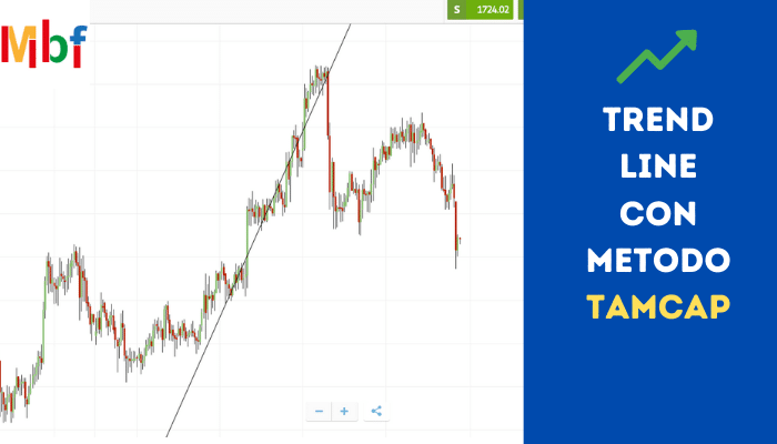 metodo tamcap per disegnare le trend line