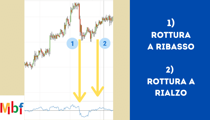 Indicatore ROC