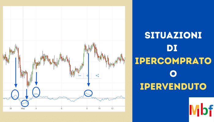 indicatore roc ipercomprato o ipervenduto