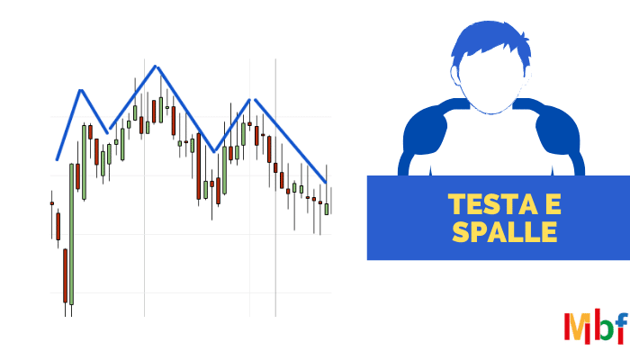 Figura di inversione testa e spalle