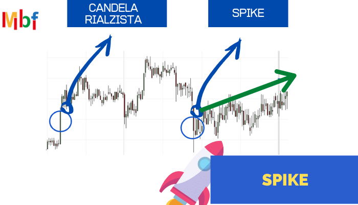 figura di inversione spike