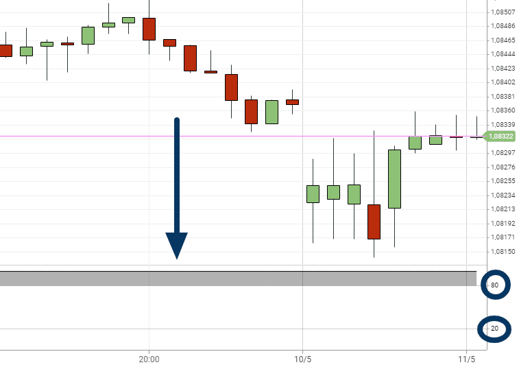 money flow index