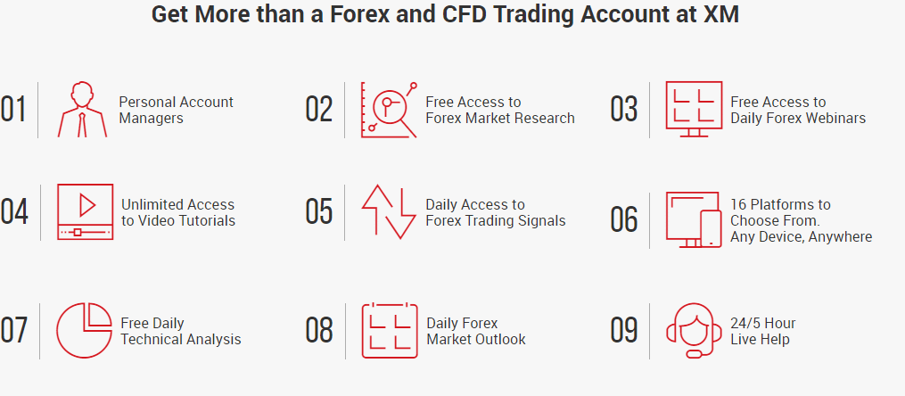 xm offerta completa del trading