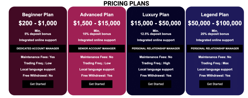 Condizioni di trading palesemente truffaldine da Access FX