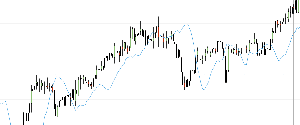 regressione lineare come si usa nel trading