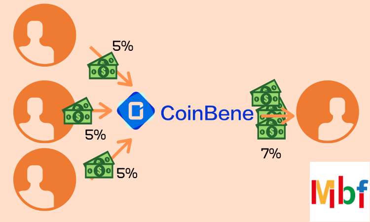 coinbene mini fund