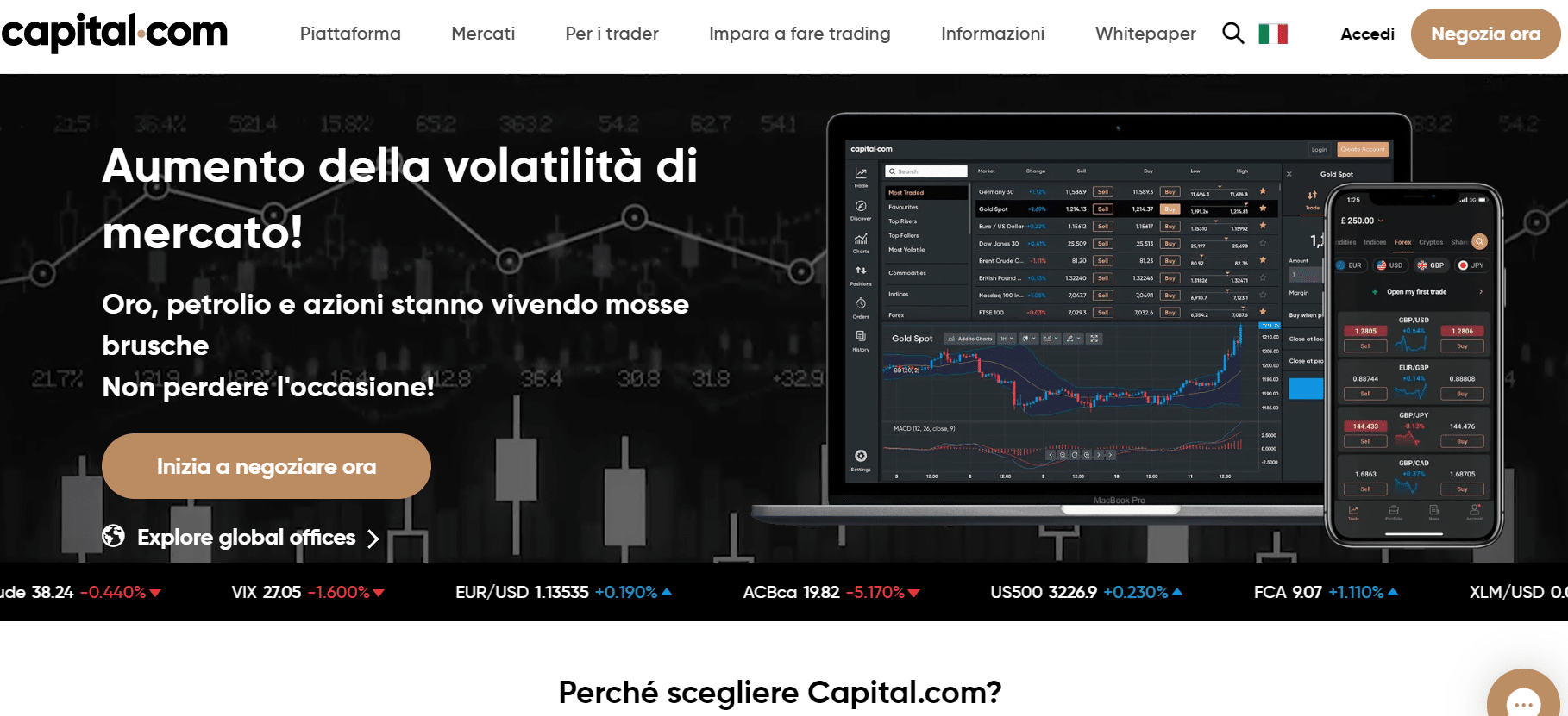 Capital.com per trading usd/rub
