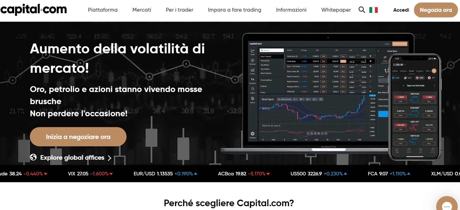 FP Markets trading azioni penny stock