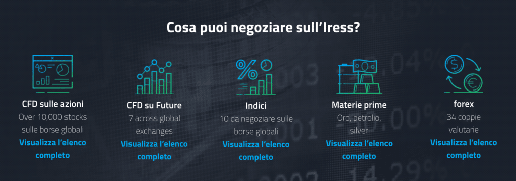 IRESS condizioni FP Markets