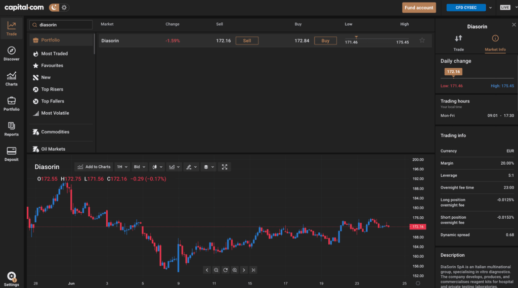Capital.com Diasorin