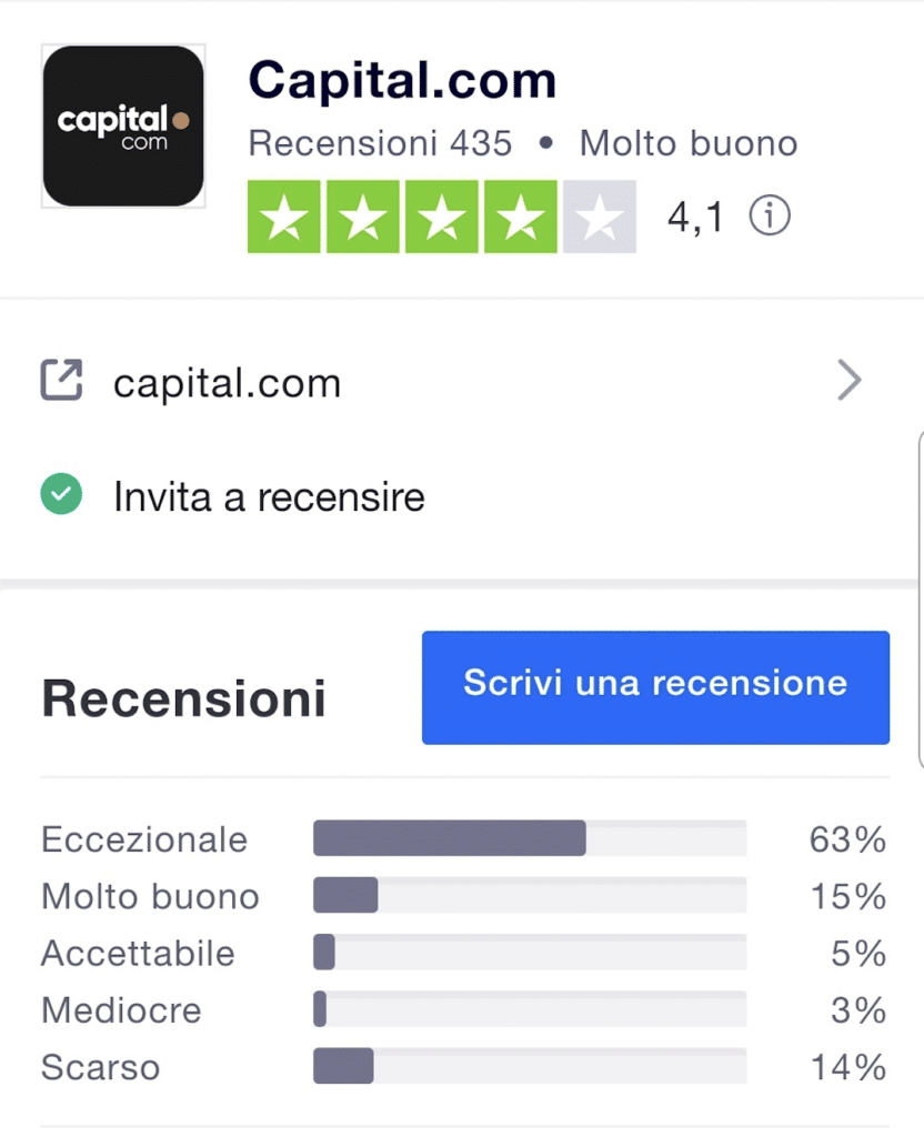 Capital.com: ecco cosa c'è su Trustpilot