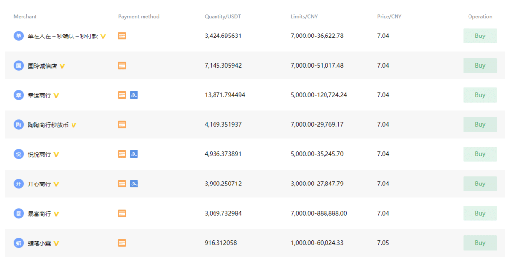 trading otc coinbene