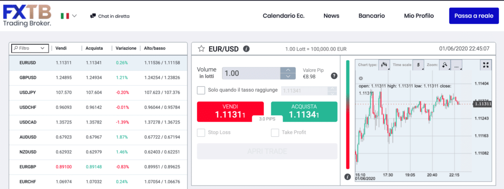 Conto demo di ForexTB