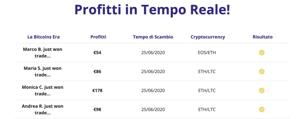 Falsi profitti bitcoin era