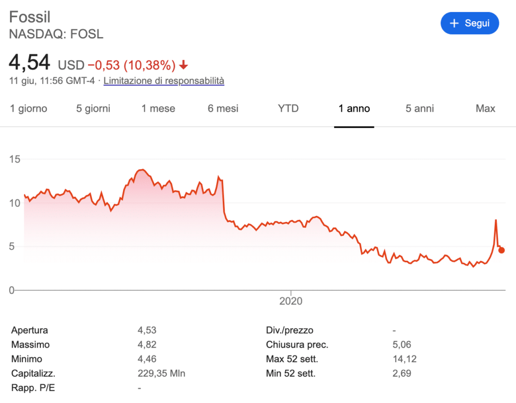 Azioni Fossil: ecco cosa ha da offrire il gruppo