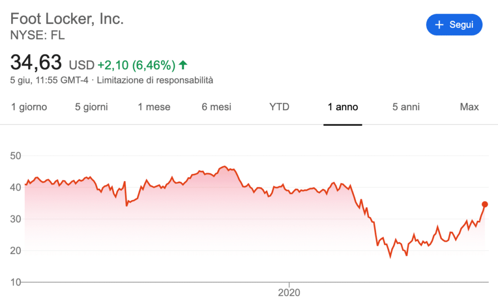 Grafico e quotazione azioni Foot Locker