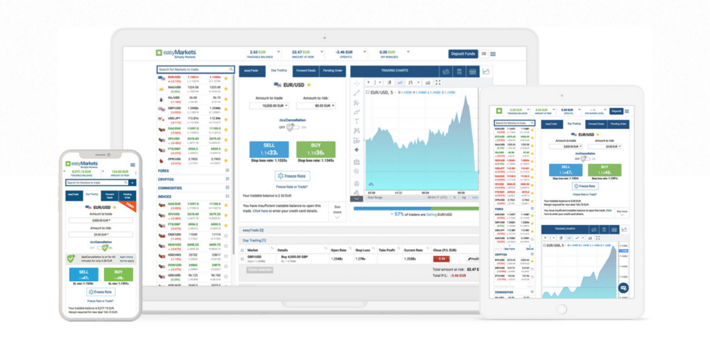 EasyMarkets: la piattaforma proprietaria