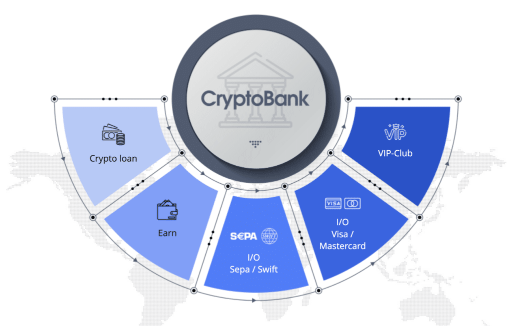 Crypto Bank truffa