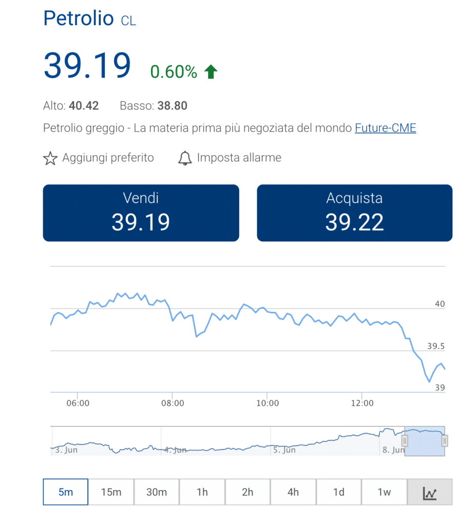 commissioni spread broker CFD