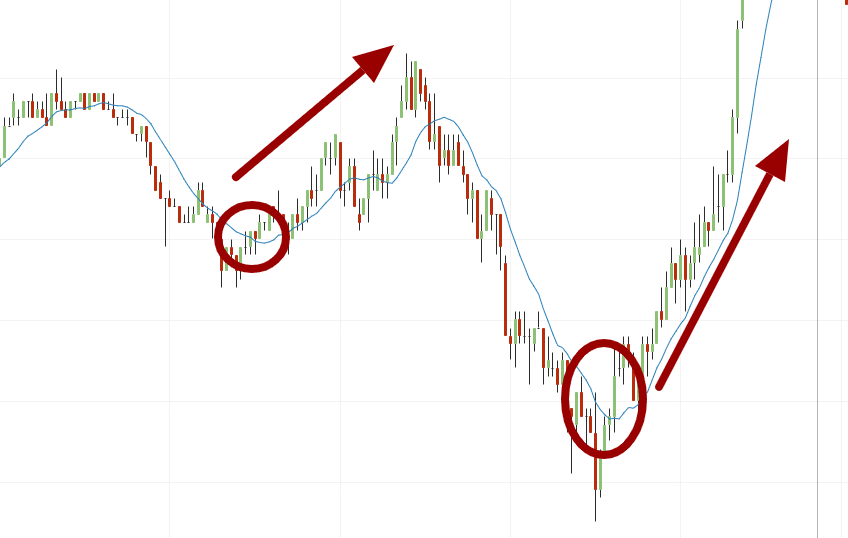 Scalping forex: migliori tecniche usate dagli esperti