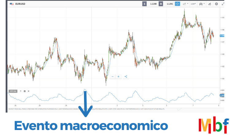 indicatore adx come usarlo