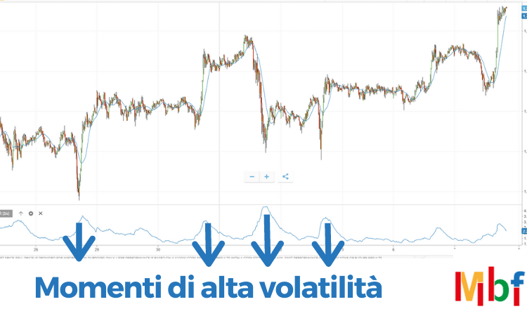 Indicatore ATR: Cos’è e come funziona (Guida completa)