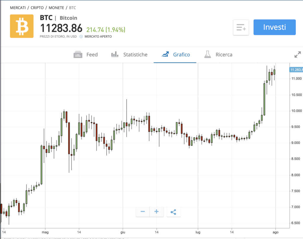 eToro Bitcoin